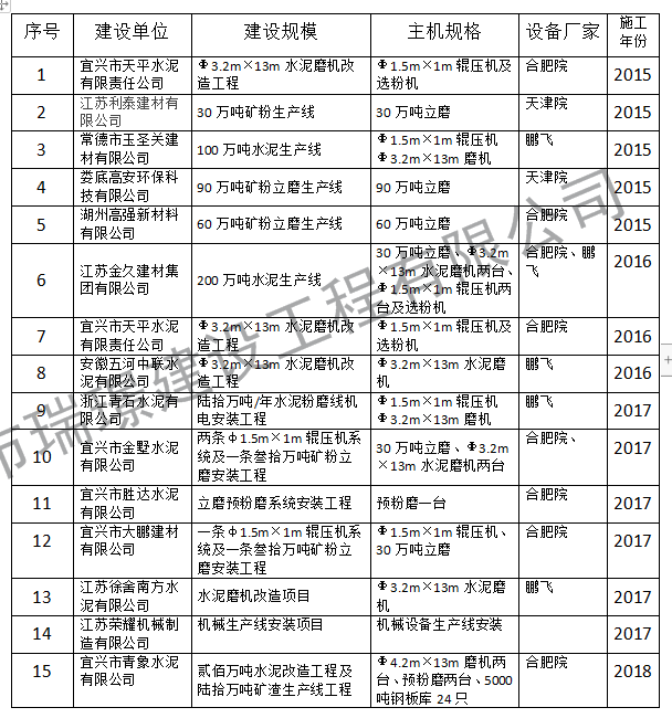 近年施工業(yè)績(jì)